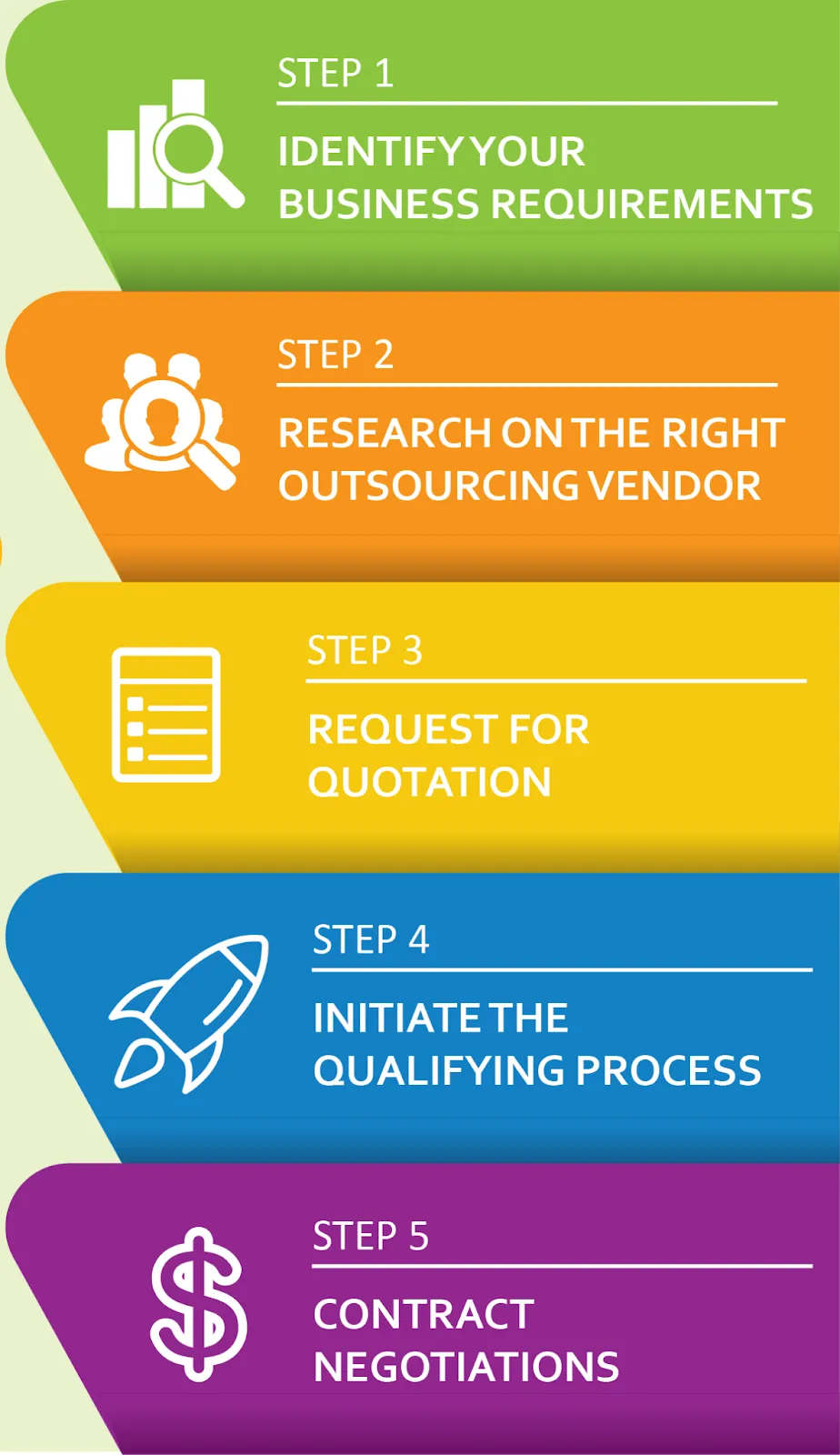 Offshore Outsourcing Examples - Choosing The Right Offshore Outsourcing Partner