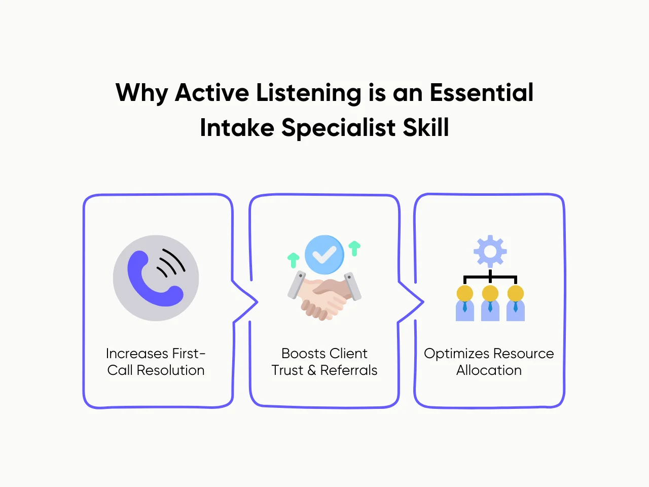 Why Active Listening is an Essential Intake Specialist Skill