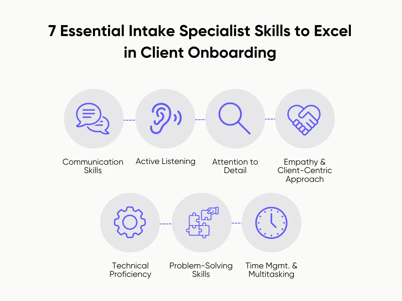 The 7 Essential Skills Every Intake Specialist Needs