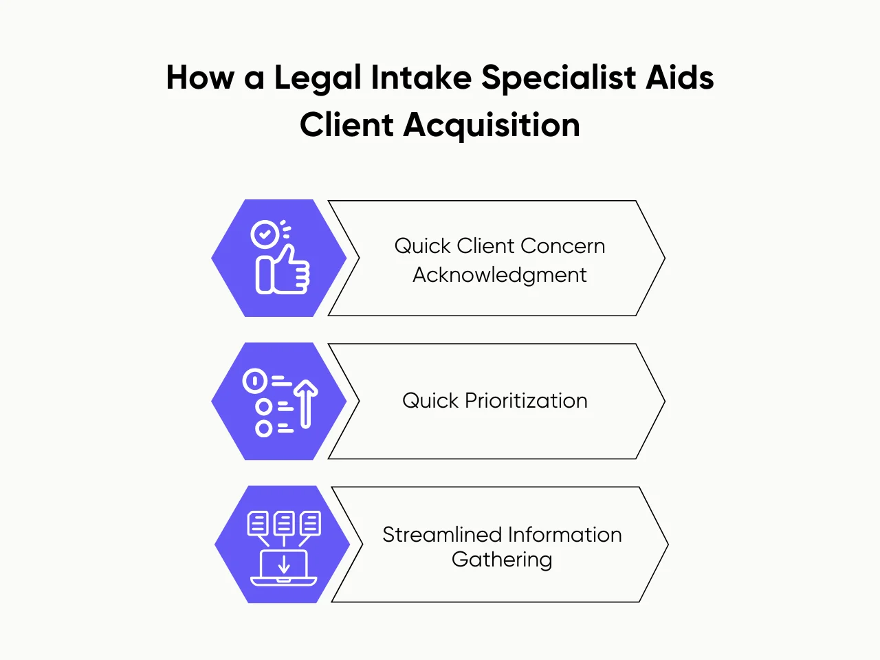 How a Legal Intake Specialist Aids Client Acquisition