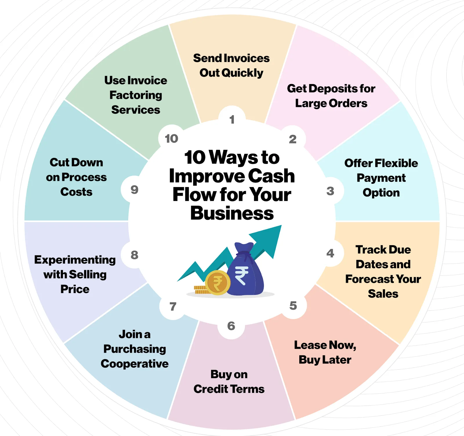 Challenges For Startups - Cash Flow Management