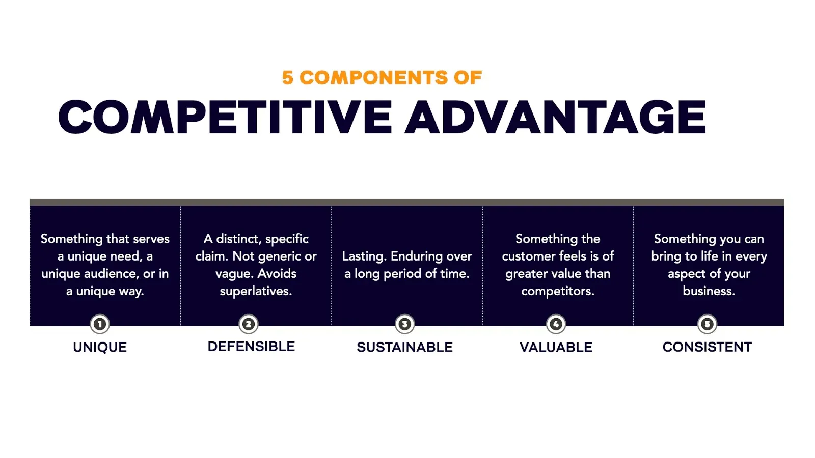 Challenges For Startups - Competitive Advantage