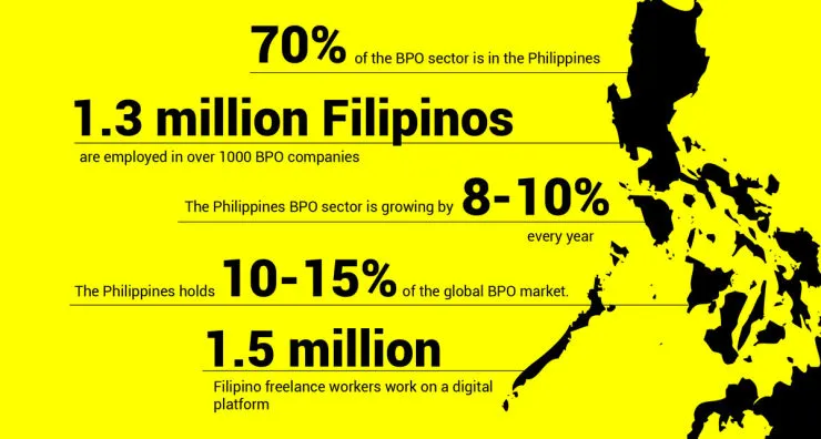 Benefits Of Outsourcing Philippines - Large Talent Pool