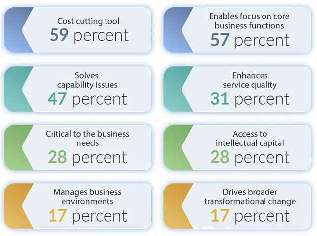 Focus on core business functions