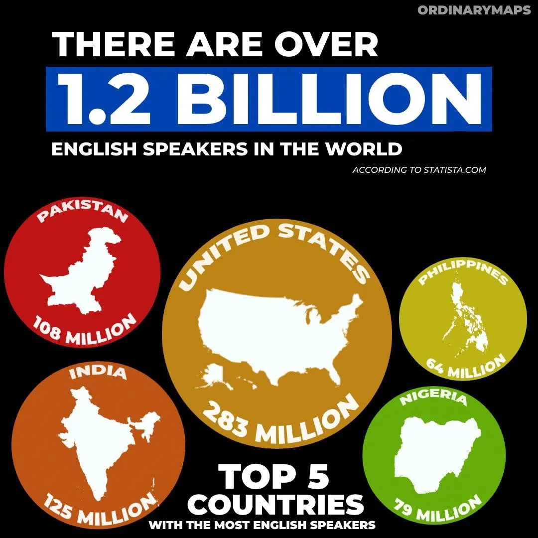 Benefits Of Outsourcing Philippines - English Speaking Countries