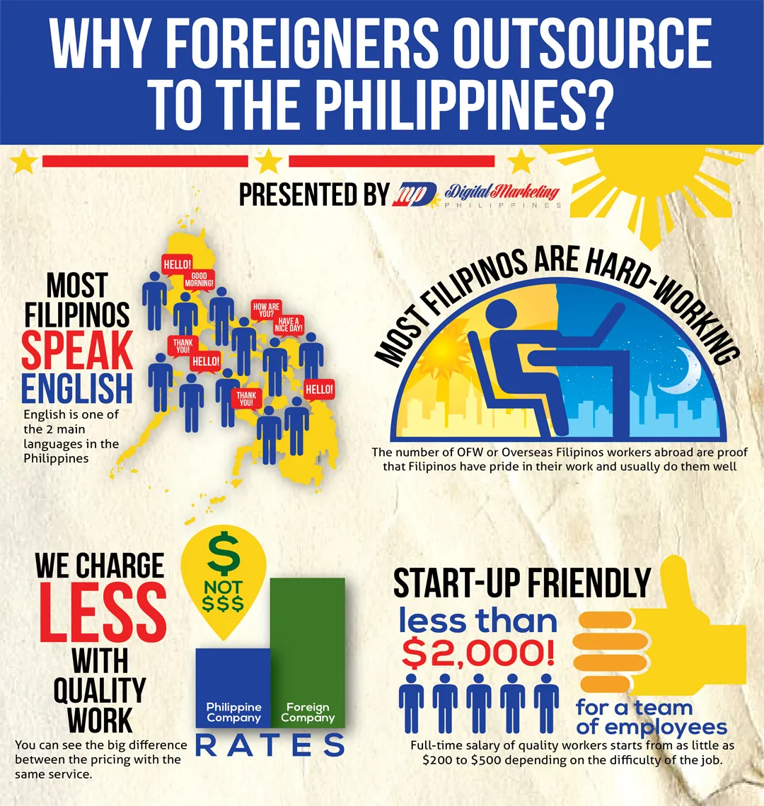 Benefits Of Outsourcing Philippines - Why Outsource To The Philippines