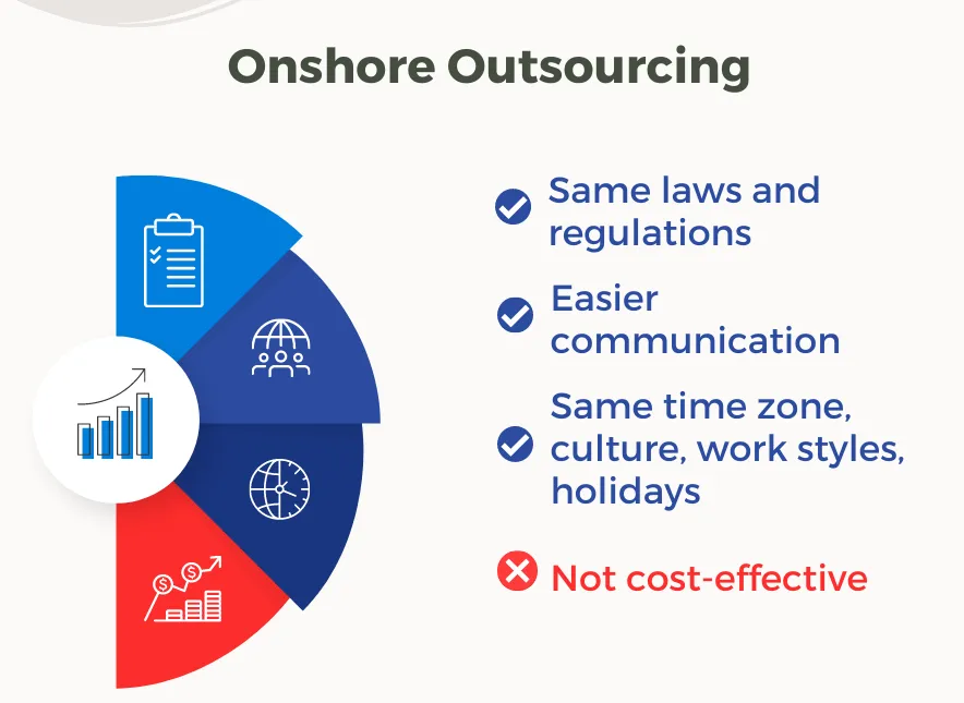 Outsourcing Strategy - Onshore Outsourcing