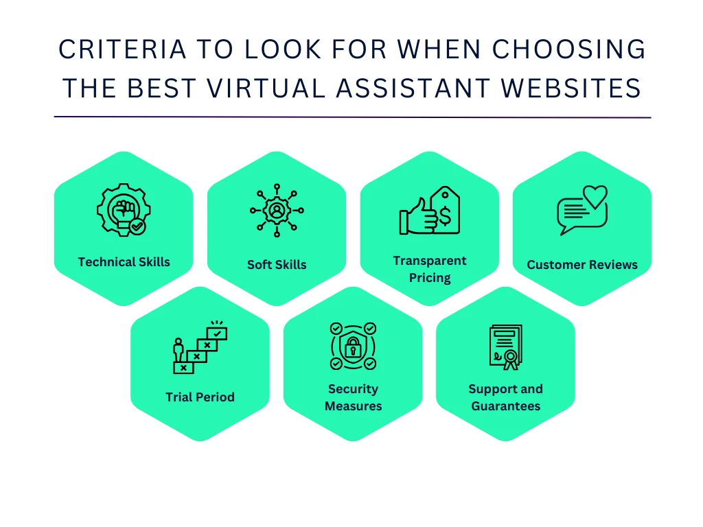 Criteria to Look for When Choosing the Best Virtual Assistant Websites