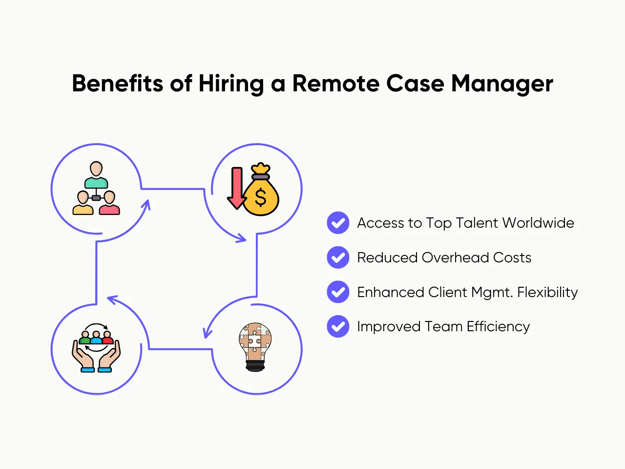 Benefits of Hiring a Remote Case Manager