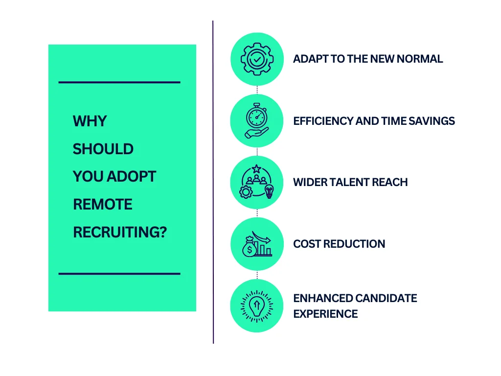 Why Should You Adopt Remote Recruiting?