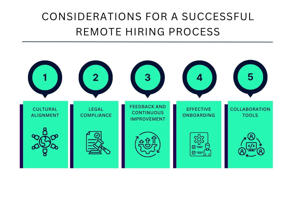 Considerations for a Successful Remote Hiring Process