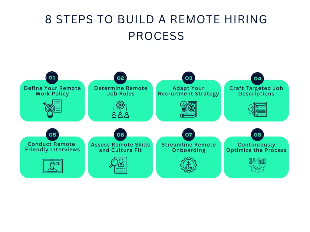 8 Steps to Build a Remote Hiring Process