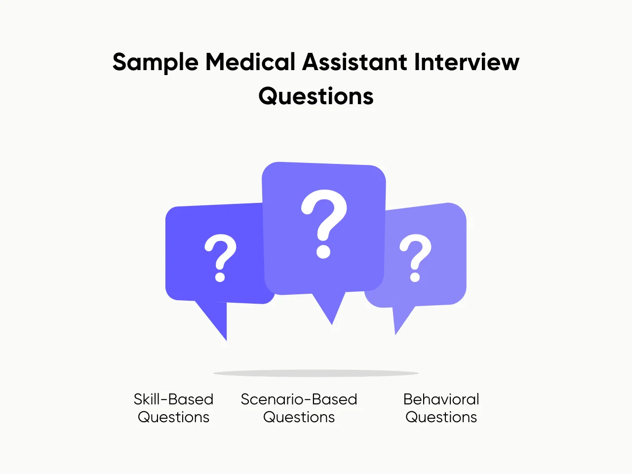 Sample Medical Assistant Interview Questions