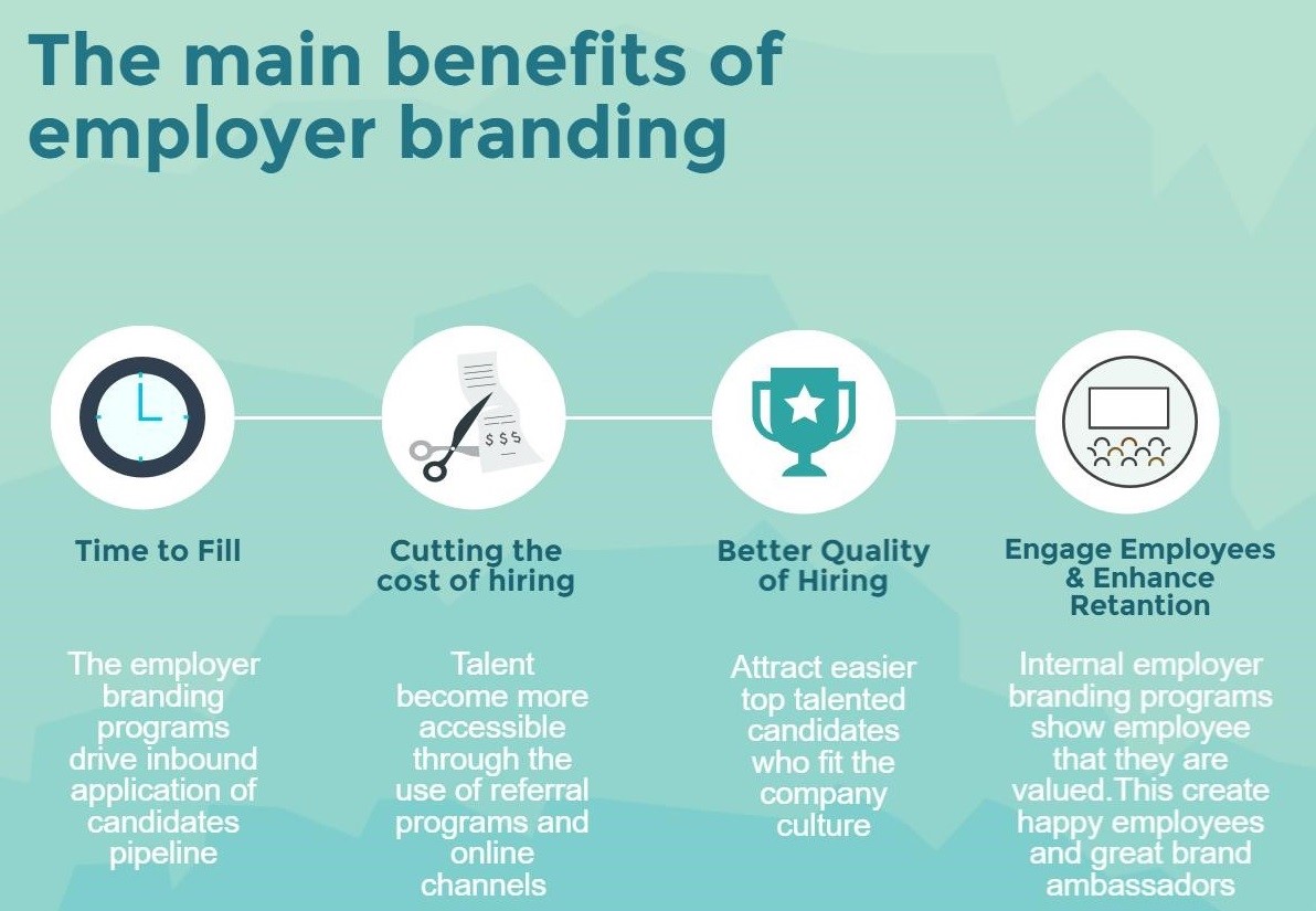 Hiring For Startups - Employer Branding