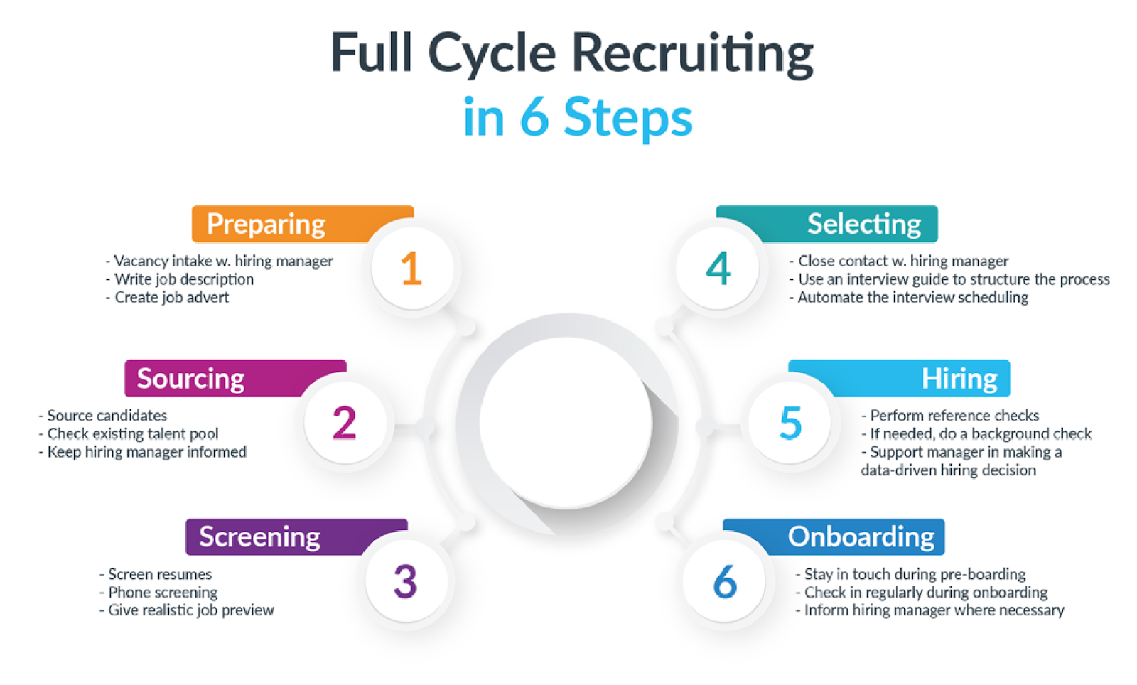 Hiring For Startups - How To Hire For Startups