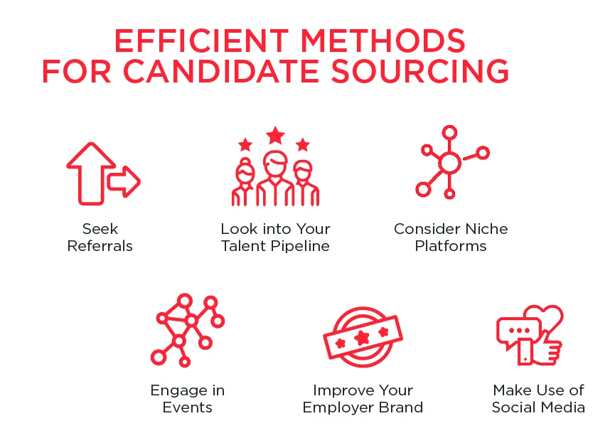Hiring For Startups - Effective Candidate Sourcing Strategies