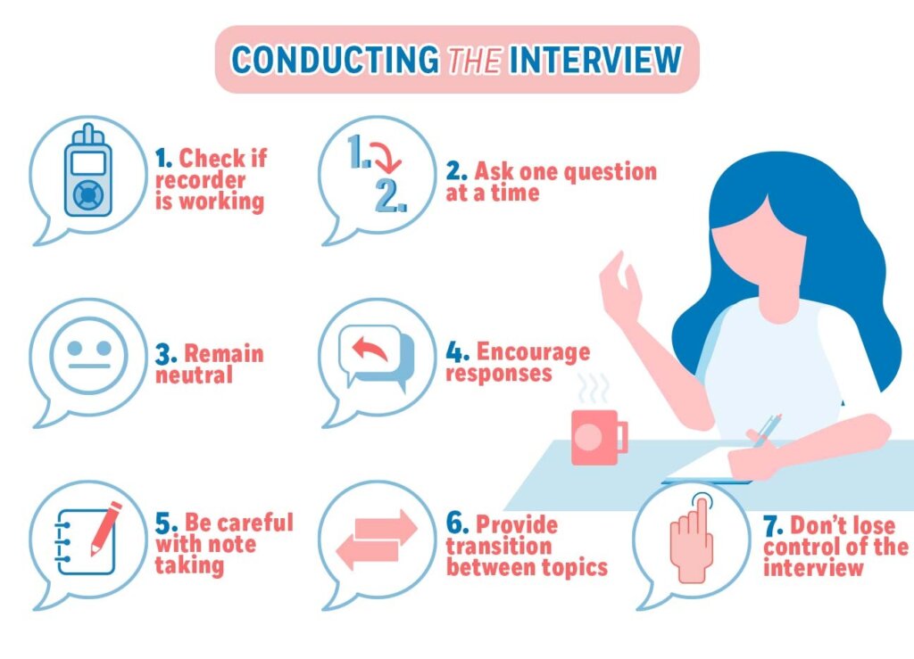 Hiring For Startups - Conducting The Interview