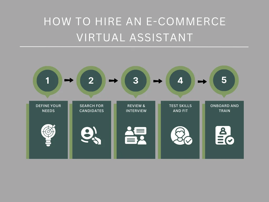 How To Hire an E-Commerce Virtual Assistant