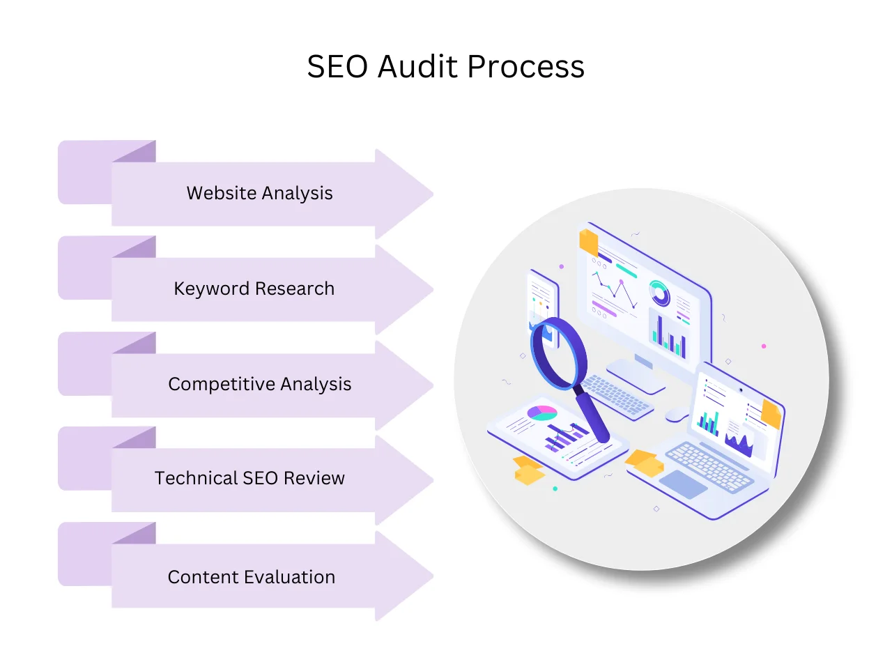 SEO Audit Process