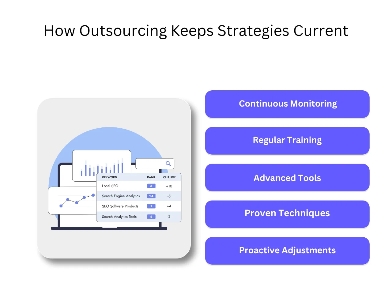 How Outsourcing Keeps Strategies Current