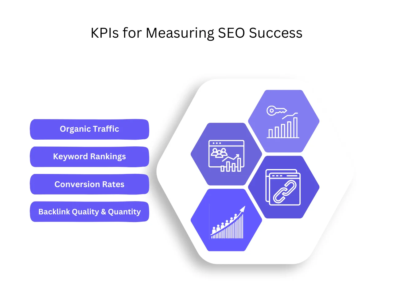 KPIs for Measuring SEO Success