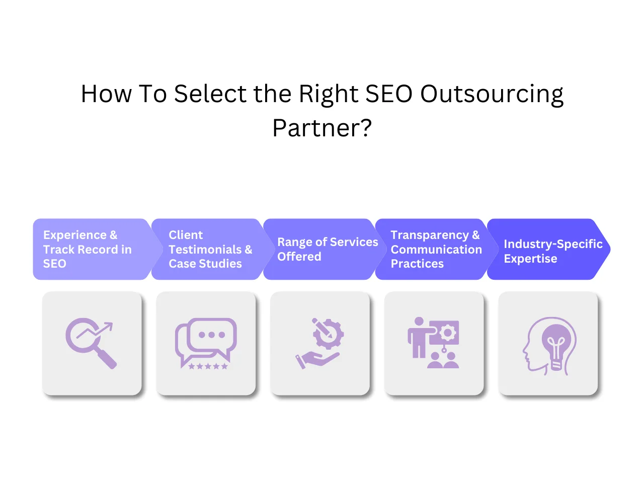 How To Select the Right SEO Outsourcing Partner?