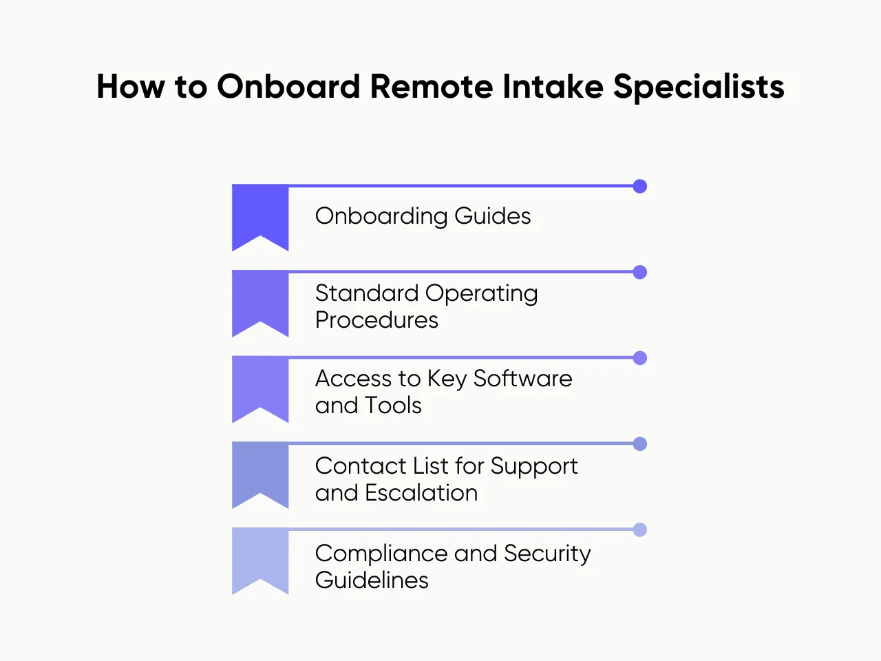 How to Onboard Remote Intake Specialists
