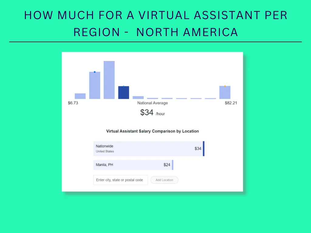 How Much for a Virtual Assistant Per Region - North America