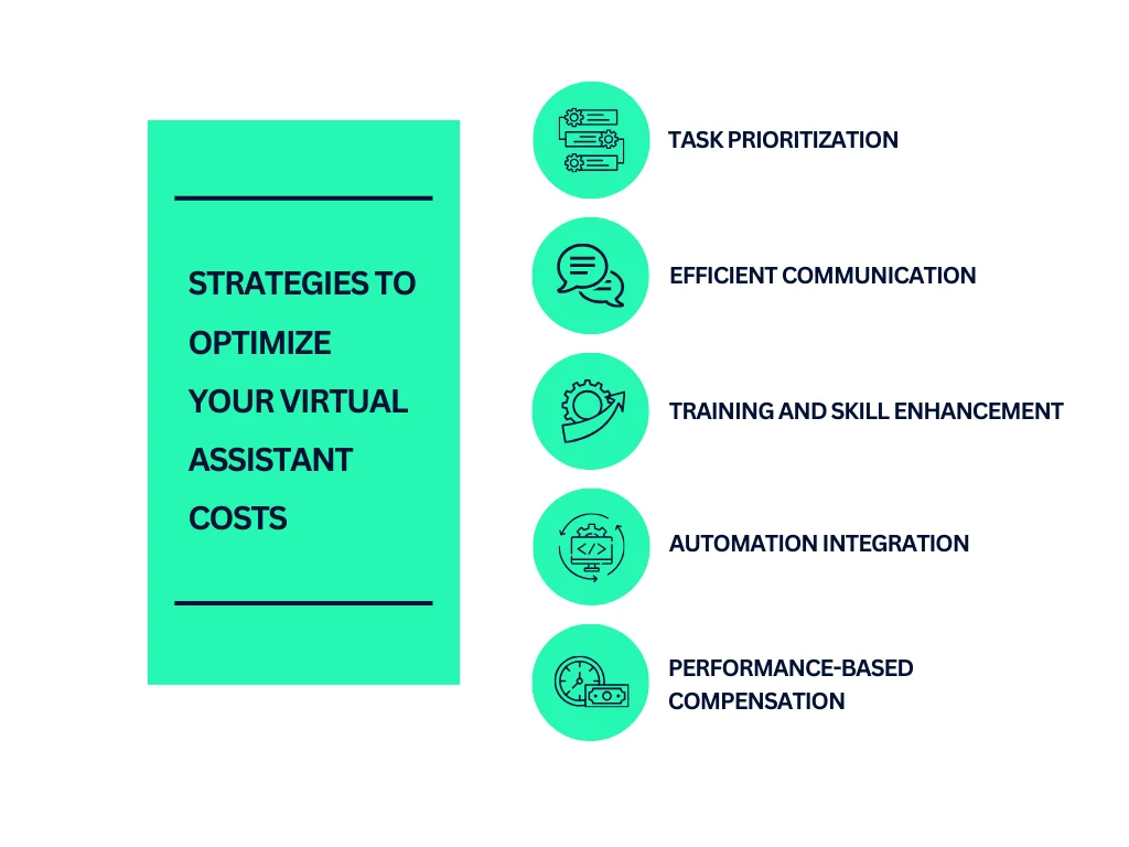 Strategies To Optimize Your Virtual Assistant Costs