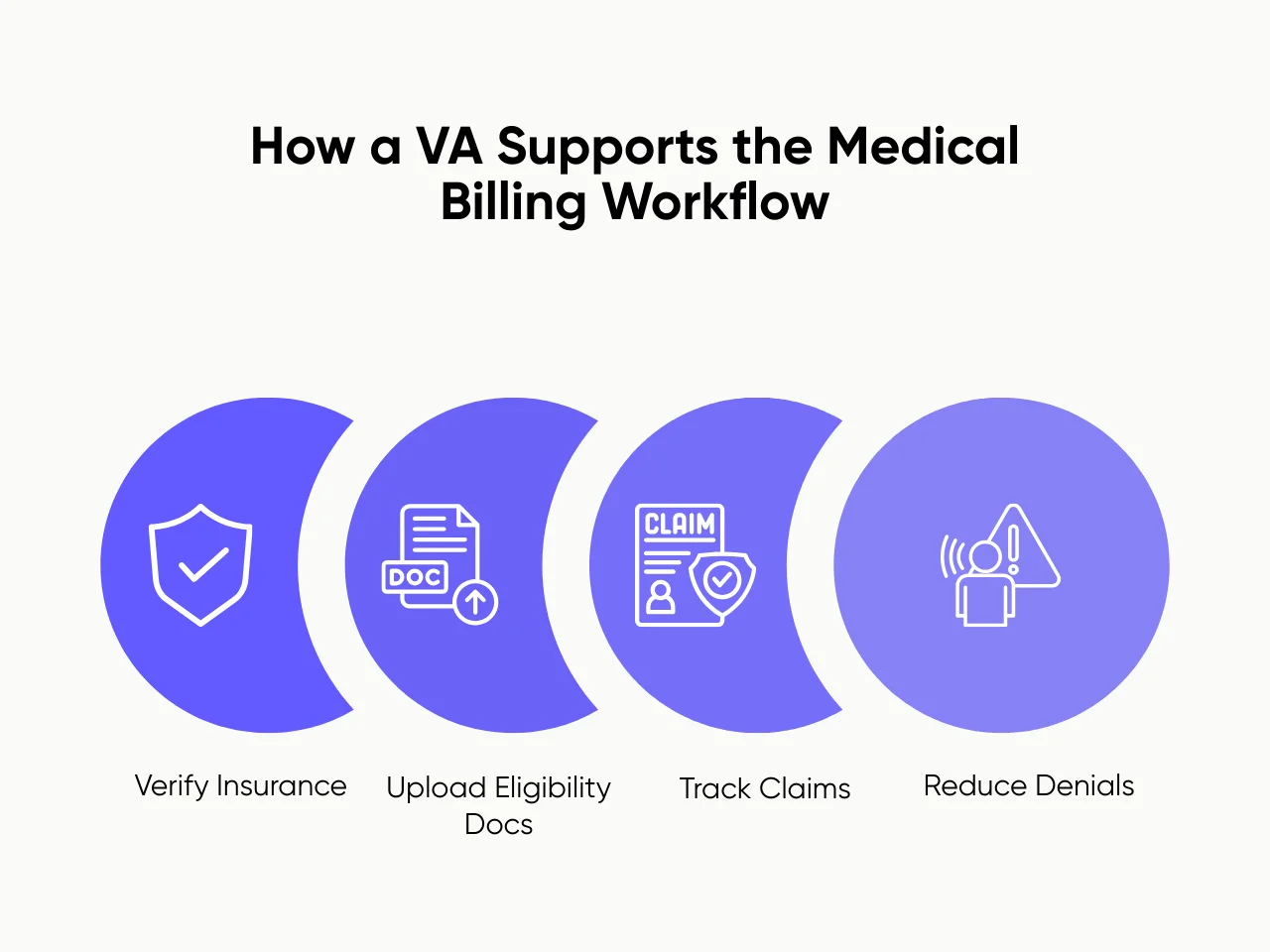 How a VA Supports the Medical Billing Workflow