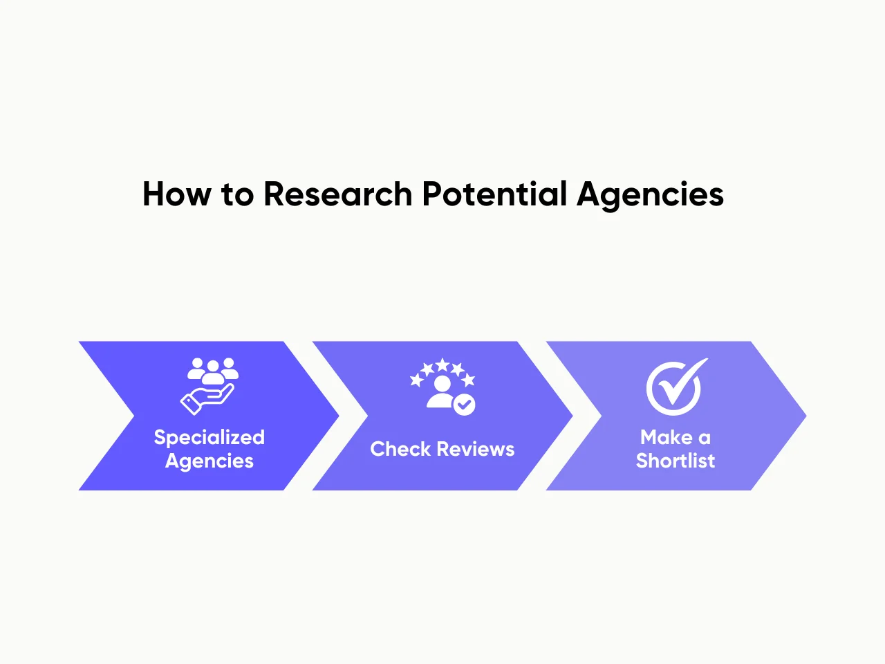 How to Research Potential Agencies