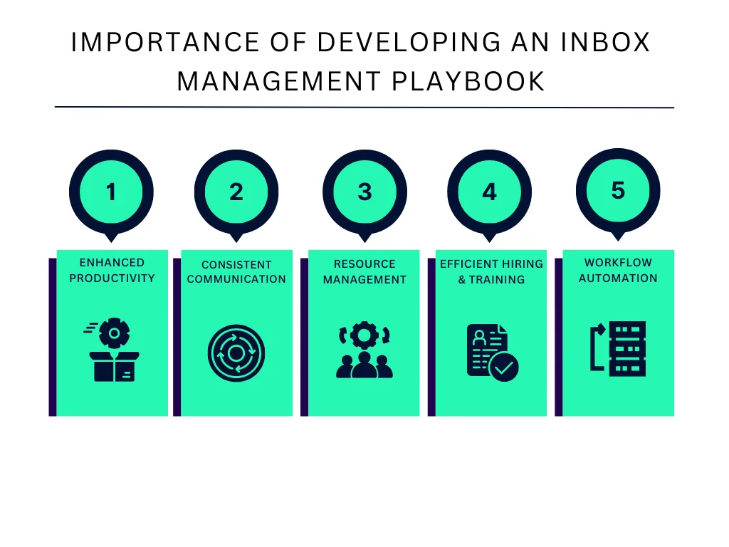 Importance of Developing an Inbox Management Playbook
