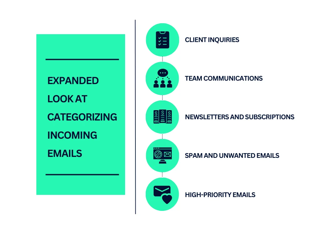 Categorize Incoming Emails
