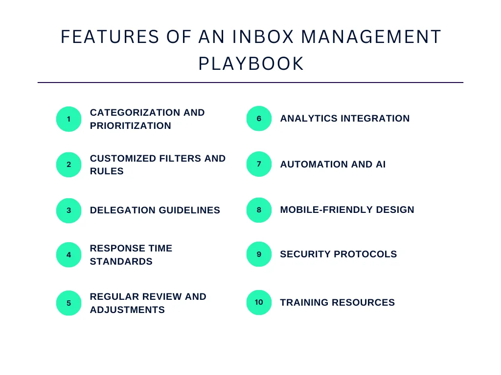 Features of an Inbox Management Playbook
