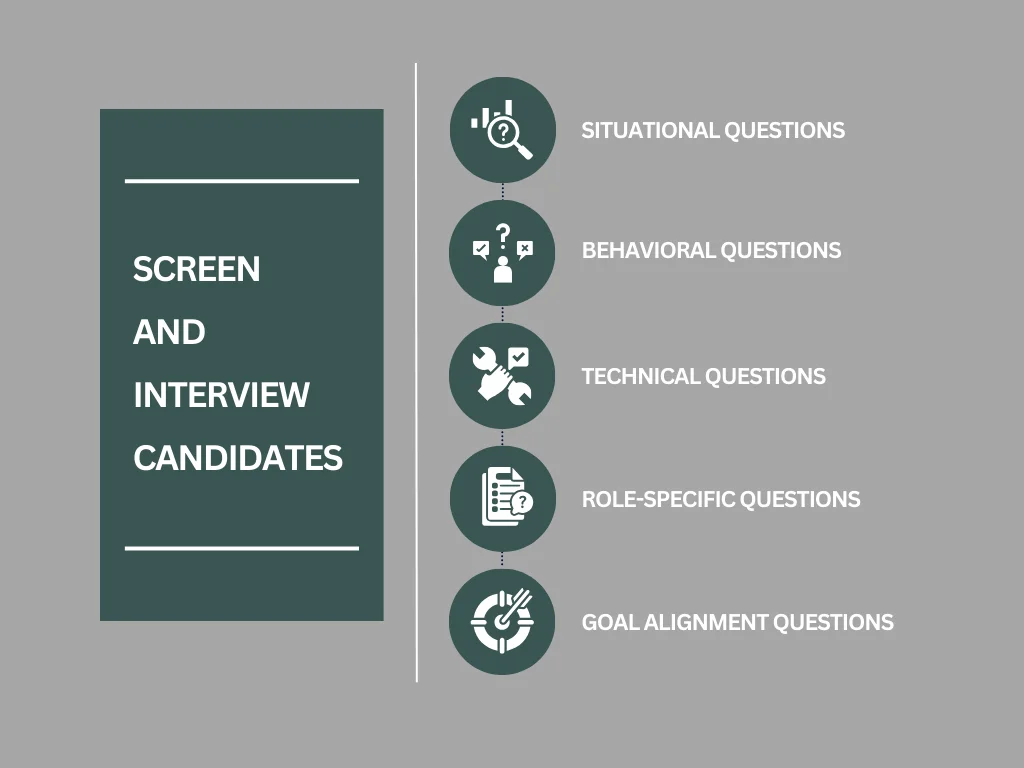  Screen and Interview Candidates