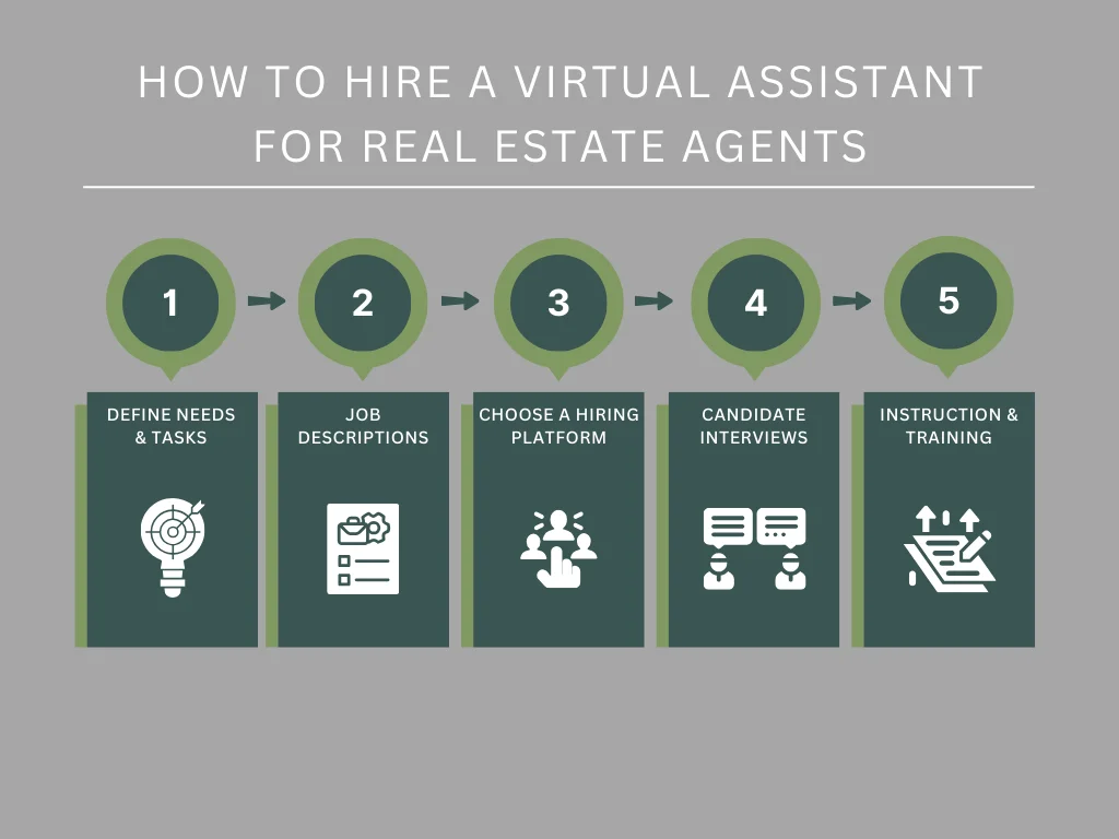 How To Hire a Virtual Assistant for Real Estate Agents