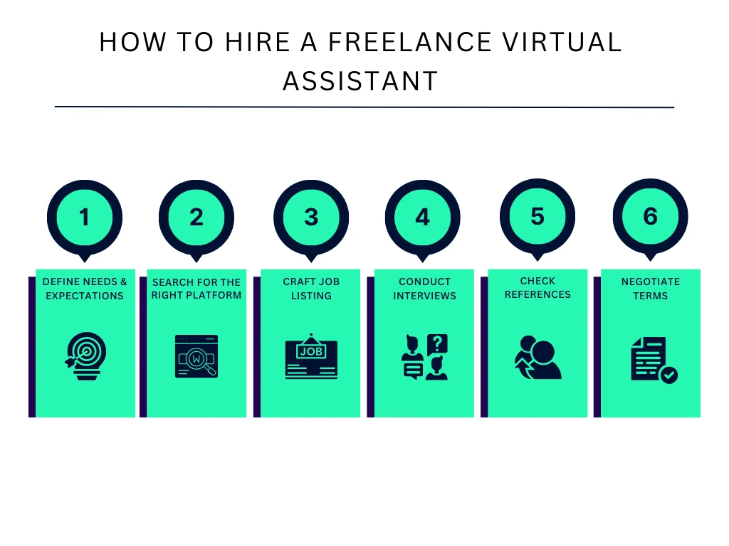 How To Hire a Freelance Virtual Assistant