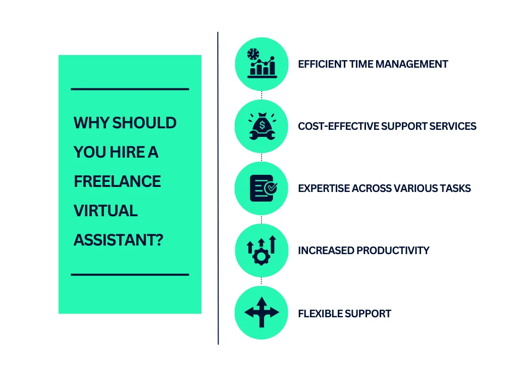 Why Should You Hire a Freelance Virtual Assistant
