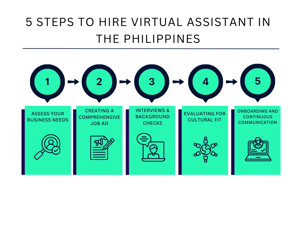 5 Steps to Hire Virtual Assistant In the Philippines