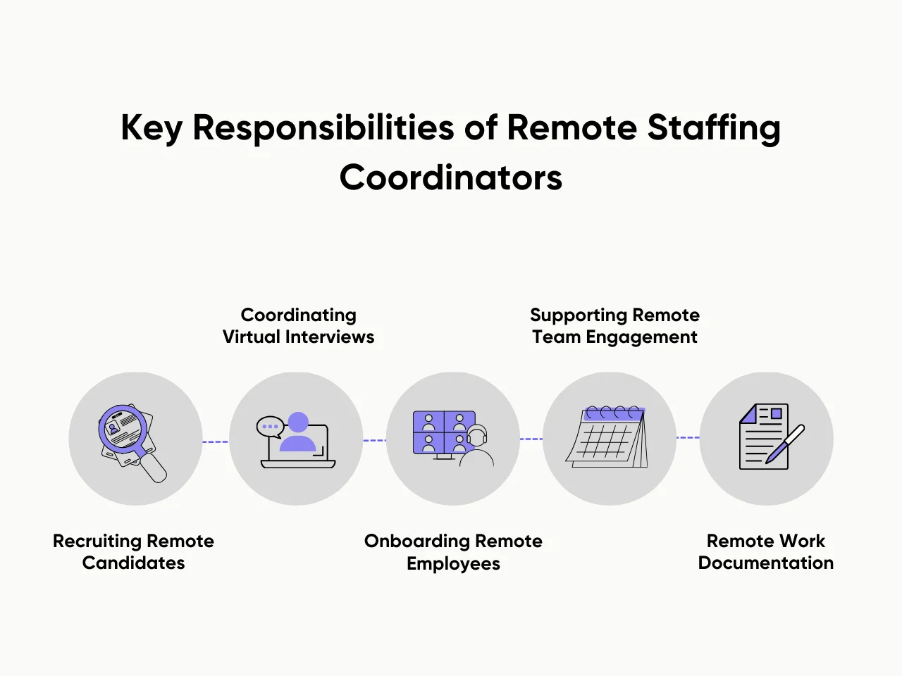 Key Responsibilities of Remote Staffing Coordinators