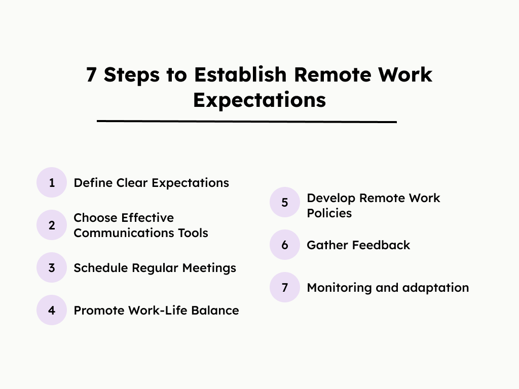 7 Steps to Establish Remote Work Expectations