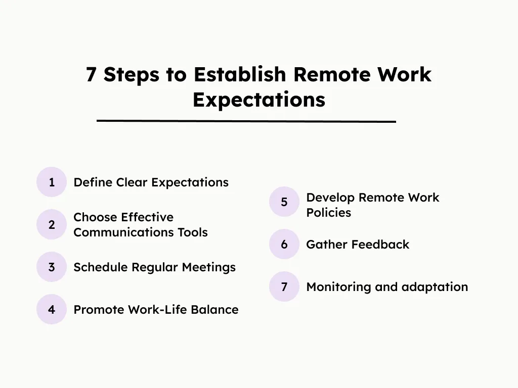 7 Steps to Establish Remote Work Expectations