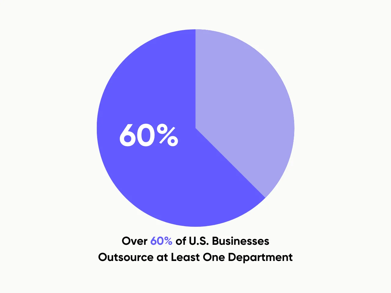 Outsourcing Trends in U.S. Businesses