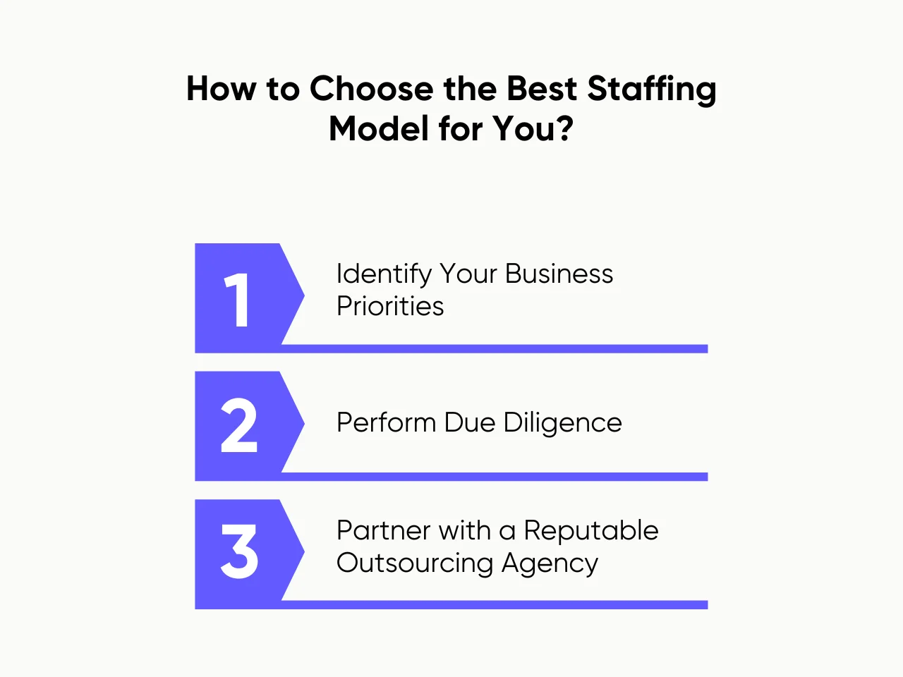 How to Choose the Best Staffing Model for You?