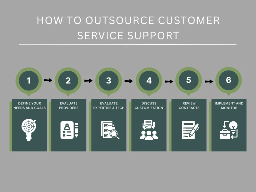 How to Outsource Customer Service Support