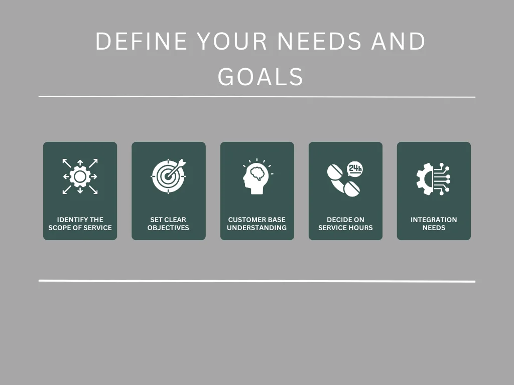 Define Your Needs and Goals