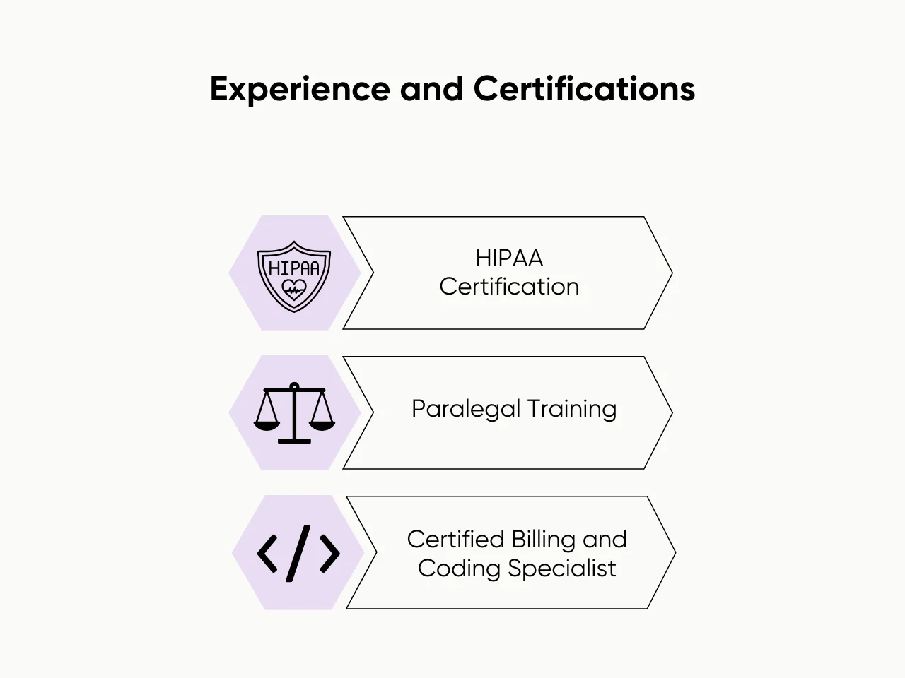 Experience and Certifications