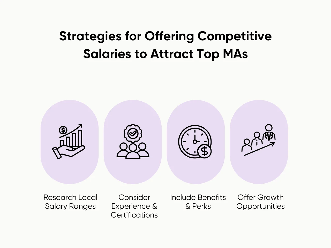 Strategies for Offering Competitive Salaries to Attract Top MAs