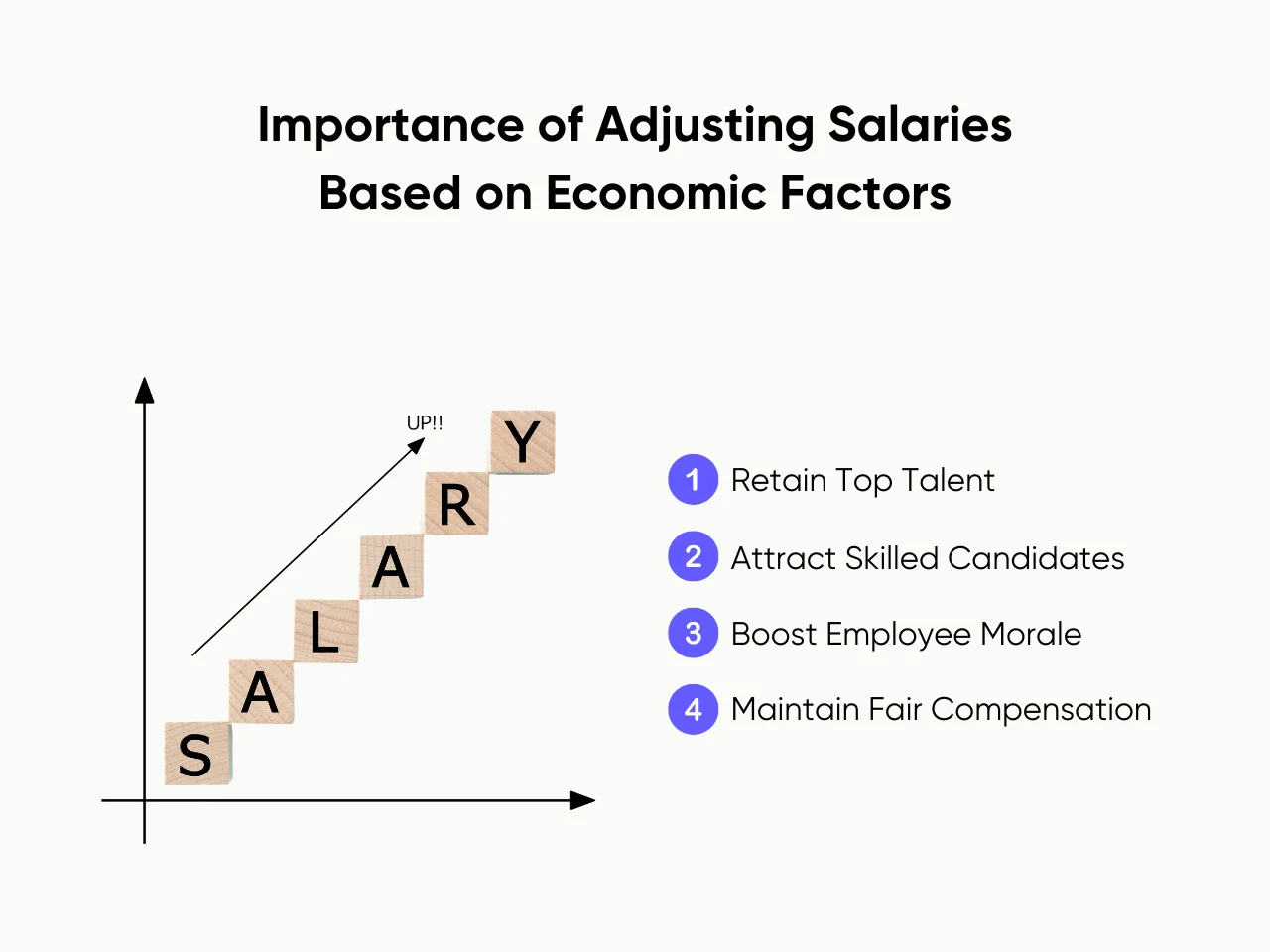 Importance of Adjusting Salaries Based on Economic Factors