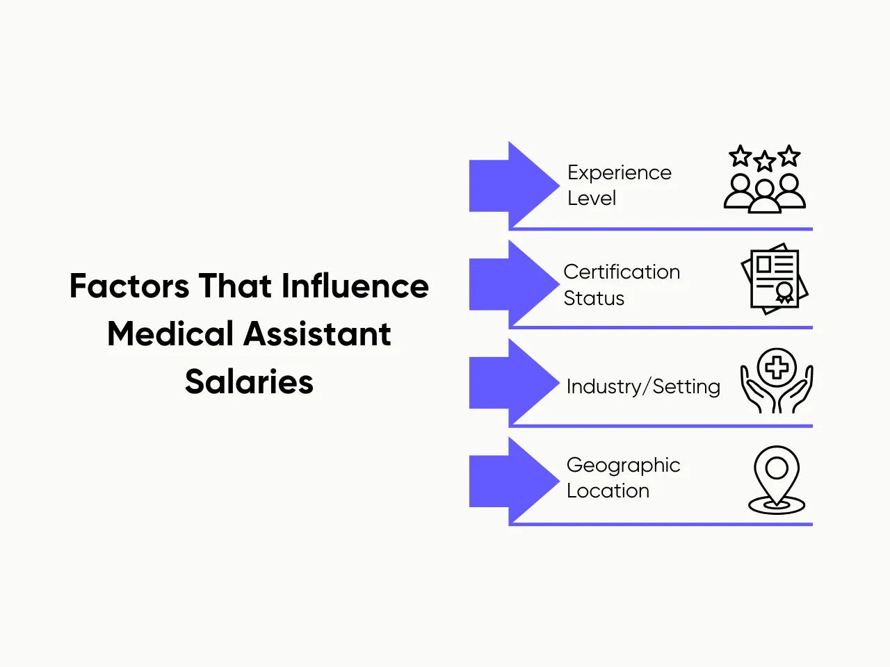 Factors That Influence Medical Assistant Salaries